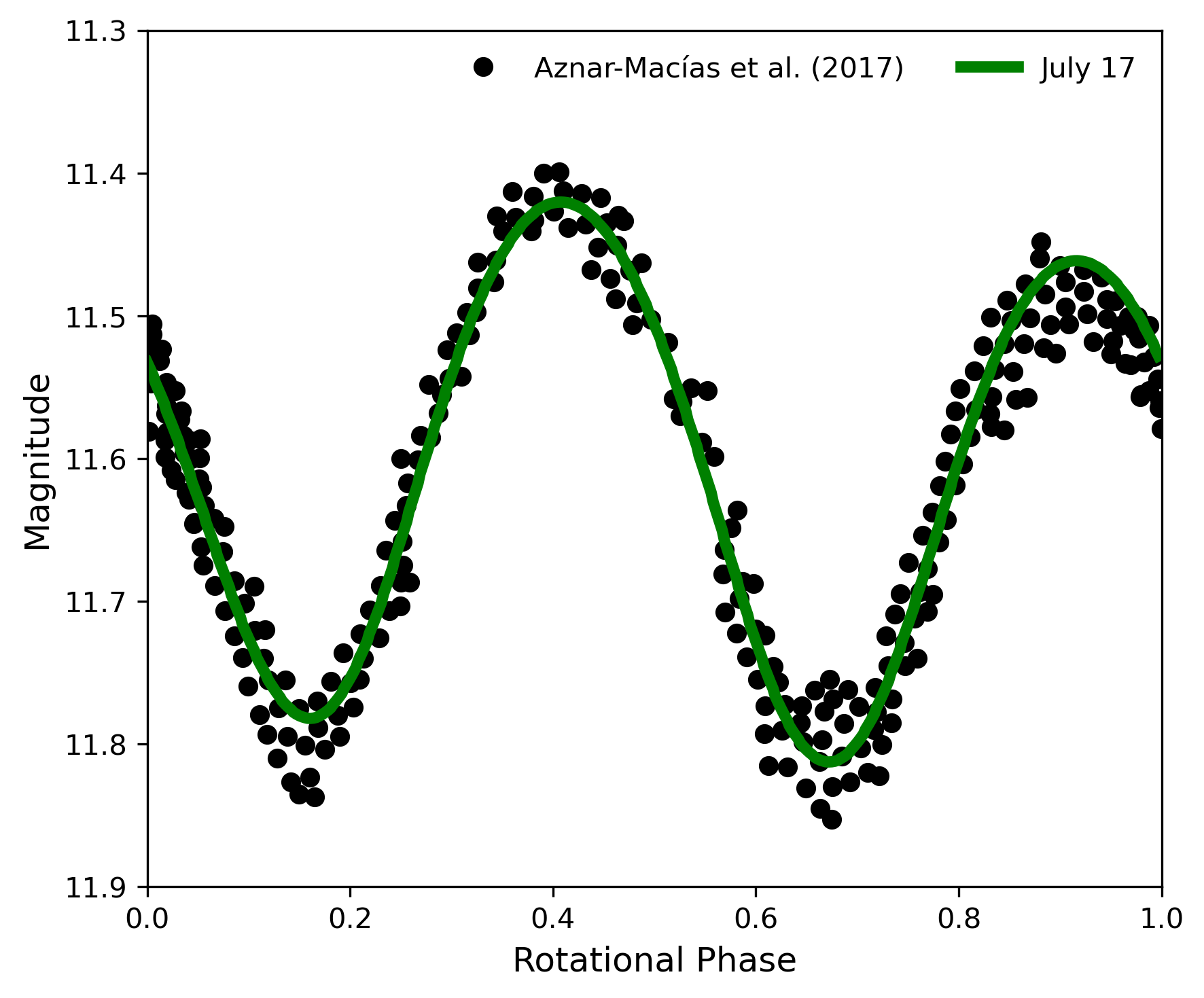 Light curve simulation in an open-access web tool!!!